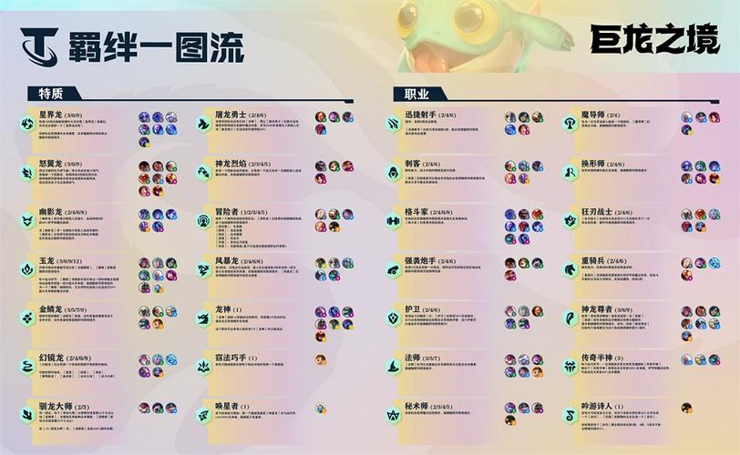 金铲铲之战霞最强羁绊？金铲铲怎么配羁绊？