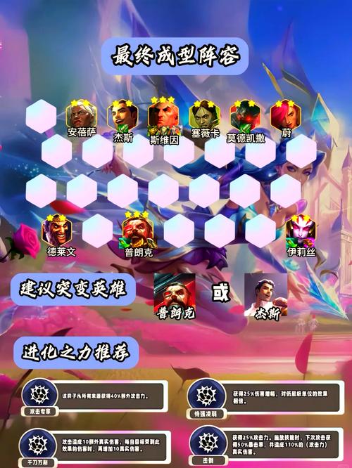 金铲铲9赏金猎人羁绊？金铲铲赏金猎人阵容？