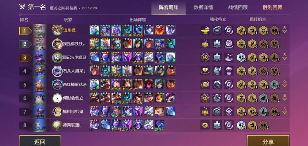 金铲铲之战凤凰羁绊？金铲铲凤凰装备？