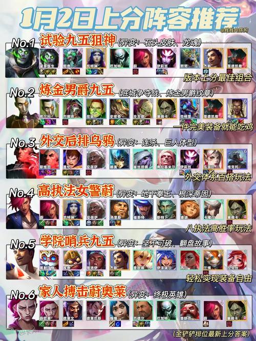 上分阵容金铲铲之战前期？金铲铲之战上手阵容？