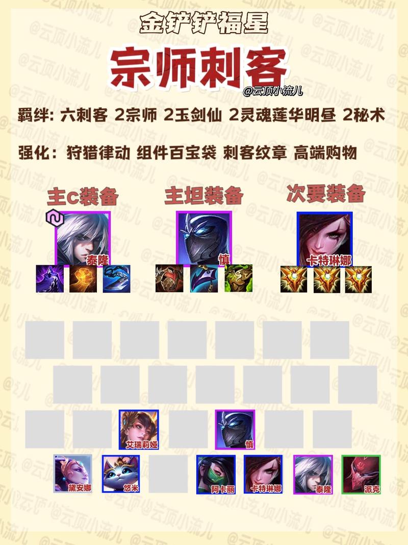 金铲铲单阵容上分，金铲铲什么阵容好上分？