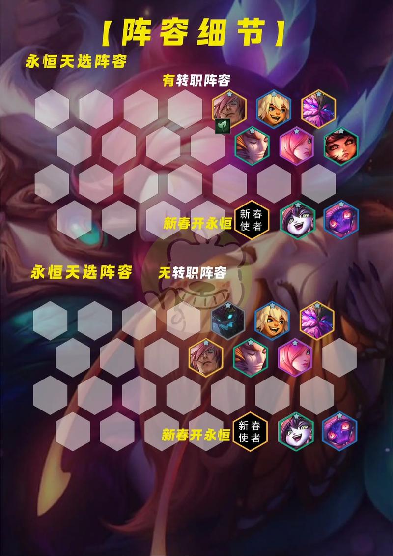 最新s8上分阵容金铲铲?金铲铲是s1?