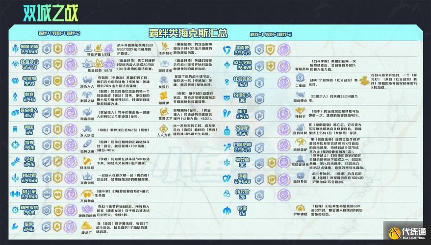 金铲铲之战海克斯更新，金铲铲之战海克斯羁绊