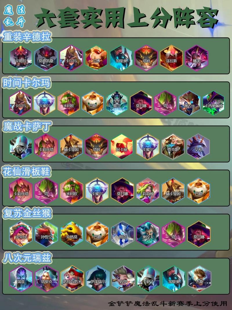 z9金铲铲新版本上分阵容，金铲铲之战s1九五阵容？