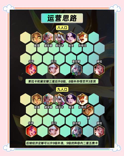 金铲铲加什么是护卫羁绊，金铲铲之战阵容推荐护卫龙？