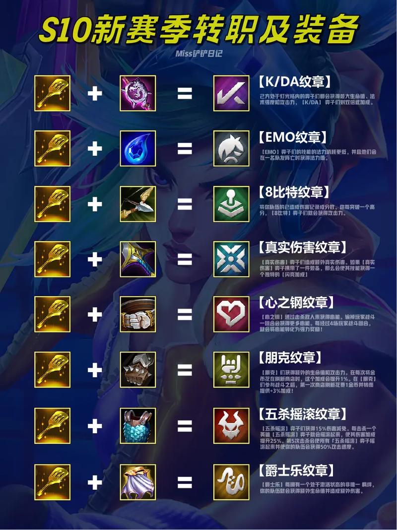 金铲铲s5炼金羁绊属性？金铲铲羁绊详情？