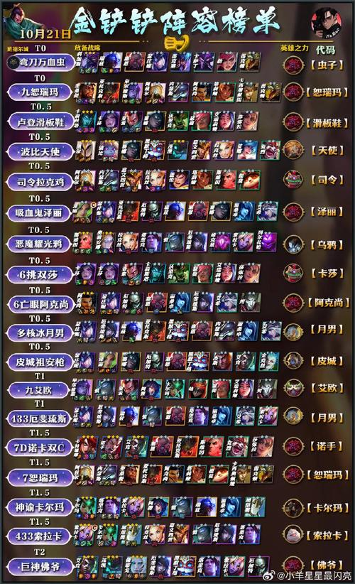 金铲赏金上分阵容，金铲铲最新上分阵容