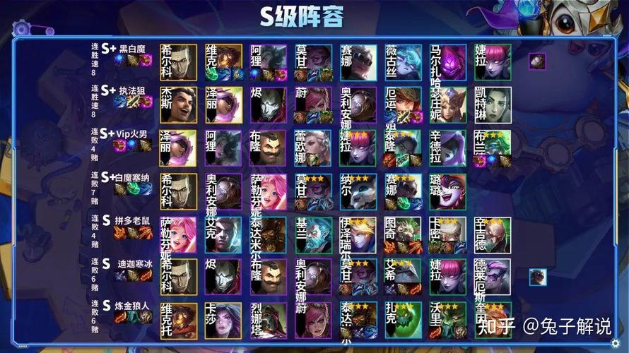 金铲铲有什么稳定上分阵容，金铲铲最简单最容易上分的阵容
