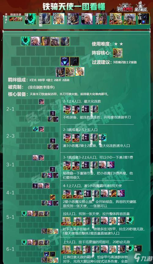 金铲铲上分阵容高端局，金铲铲最快上分阵容