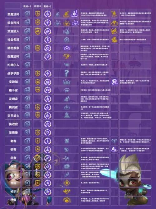 金铲铲海克斯强化阵容，金铲铲之战 海克斯