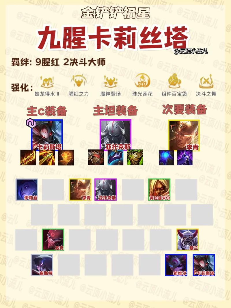 金铲铲最佳上分阵容？金铲铲,最强阵容？