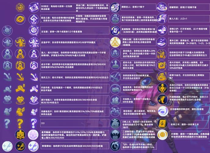 讲解金铲铲英雄海克斯？金铲铲之战经典海克斯斗枪？