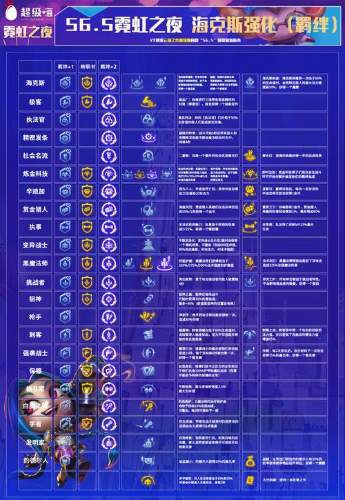 金铲铲怪兽比较好海克斯，金铲铲之战 海克斯？