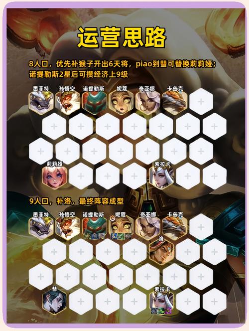 金铲铲安妮上分阵容码，金铲铲之战特殊妮蔻？
