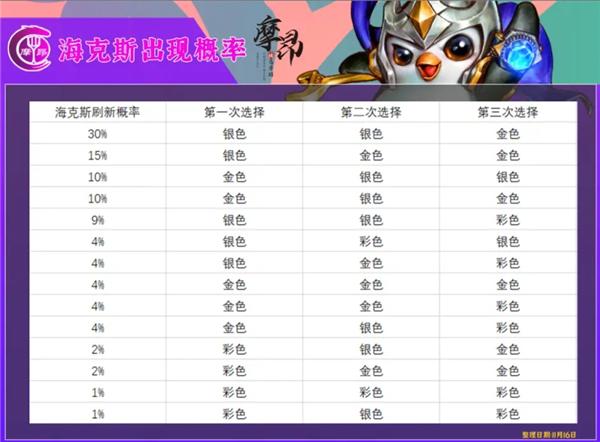 金铲铲三白色海克斯，金铲铲白色海克斯概率