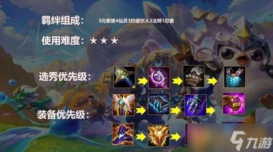手游金铲铲羁绊克制关系，金铲铲羁绊最强搭配