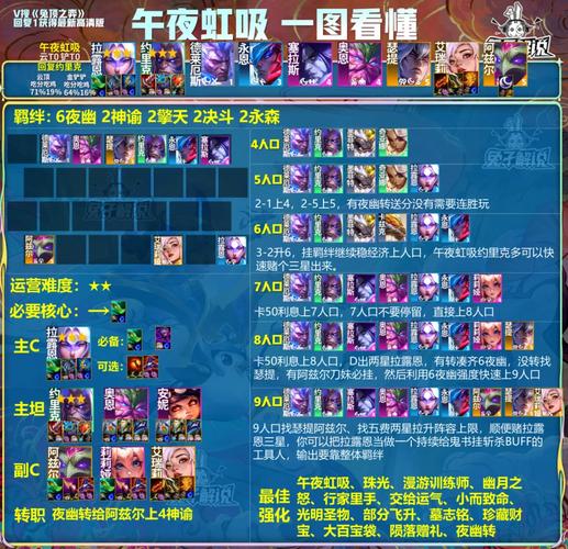 金铲铲上分阵容最新版，金铲铲最快上分阵容