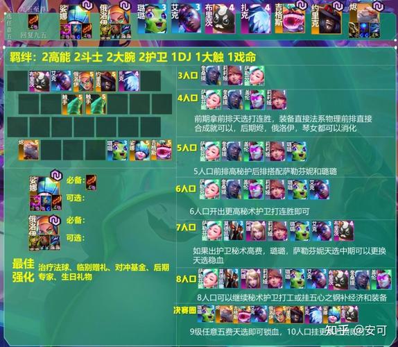 s10金铲铲各种卡羁绊？金铲铲最佳羁绊？
