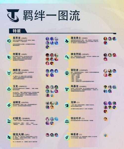 金铲铲星界龙龙王羁绊？金铲铲之战龙王技能？
