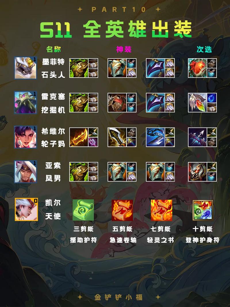 金铲铲神盾羁绊合成，金铲铲神盾阵容搭配？