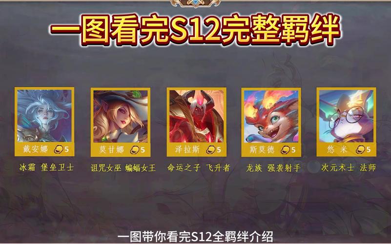 金铲铲如何凑7个羁绊，金铲铲可以合成什么羁绊