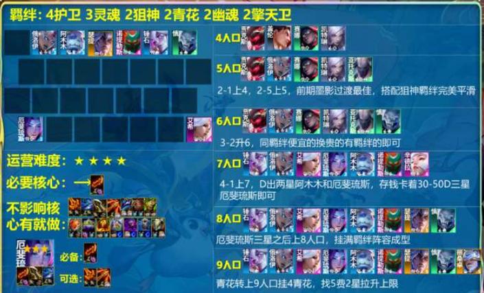 金铲铲s7什么羁绊最强，金铲铲羁绊搭配