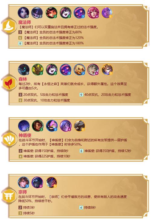金铲铲之战五星羁绊，金铲铲之战强力羁绊