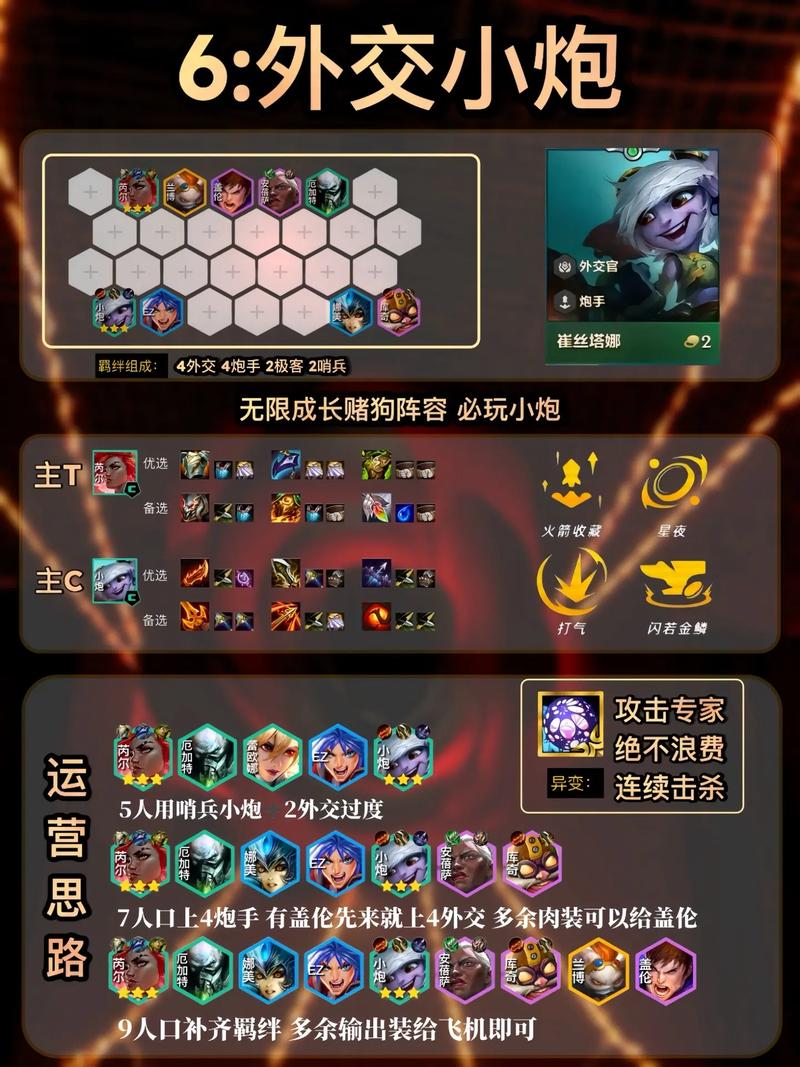金铲铲9.5收菜的羁绊，手游金铲铲羁绊