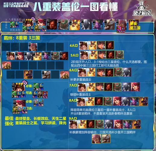 金铲铲塔姆所有羁绊，金铲铲各种羁绊