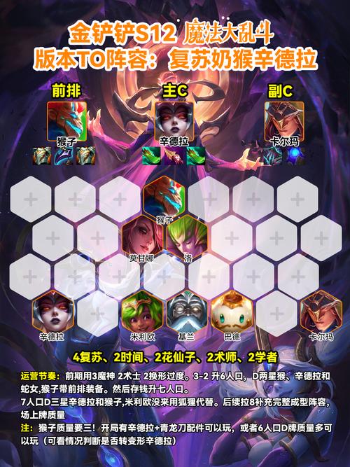 金铲铲手游易上分阵容？金铲铲最容易上手的阵容？