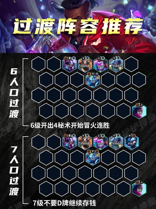 金铲铲s7上分阵容推荐，金铲铲s6阵容？