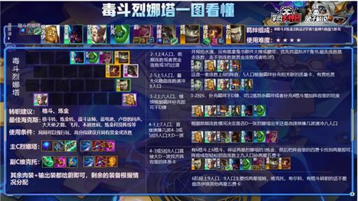 金铲铲版本末期上分阵容，金铲铲什么阵容好上分