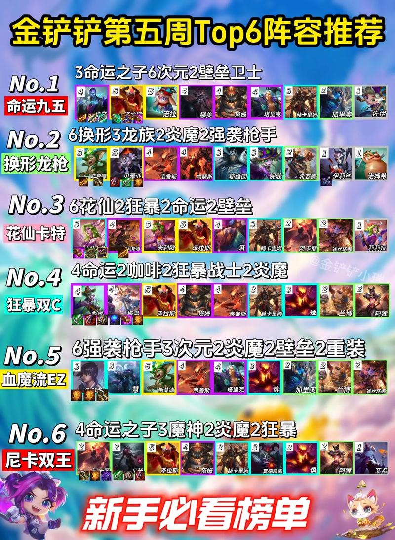 金铲铲排位最稳上分阵容?金铲铲好上分阵容?