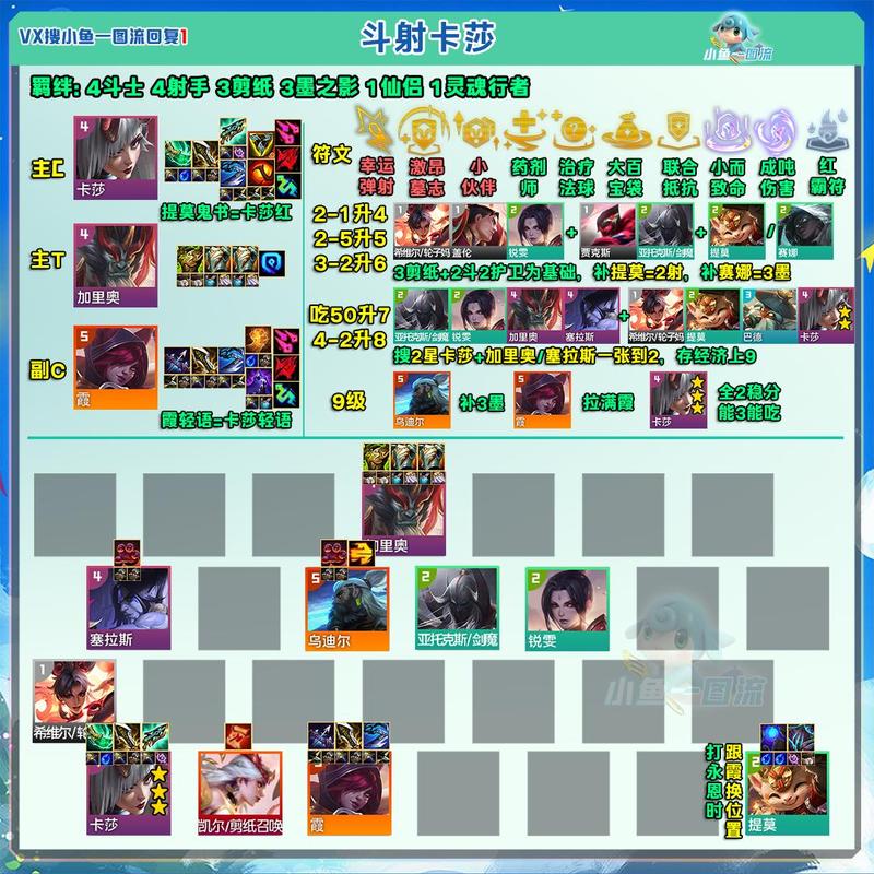 金铲铲魂环羁绊是什么,金铲铲羁绊详情?