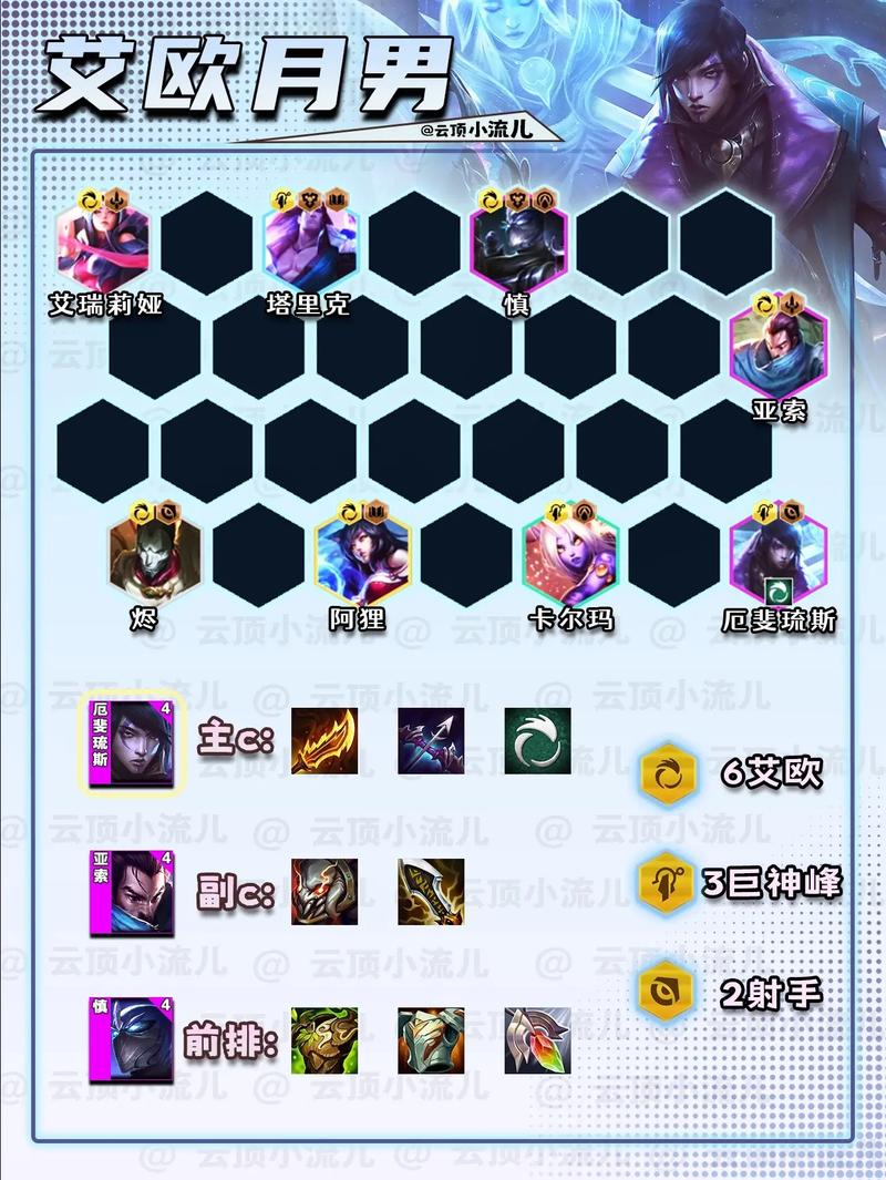 金铲铲能合出迅捷羁绊吗,金铲铲之战哪个羁绊最厉害?