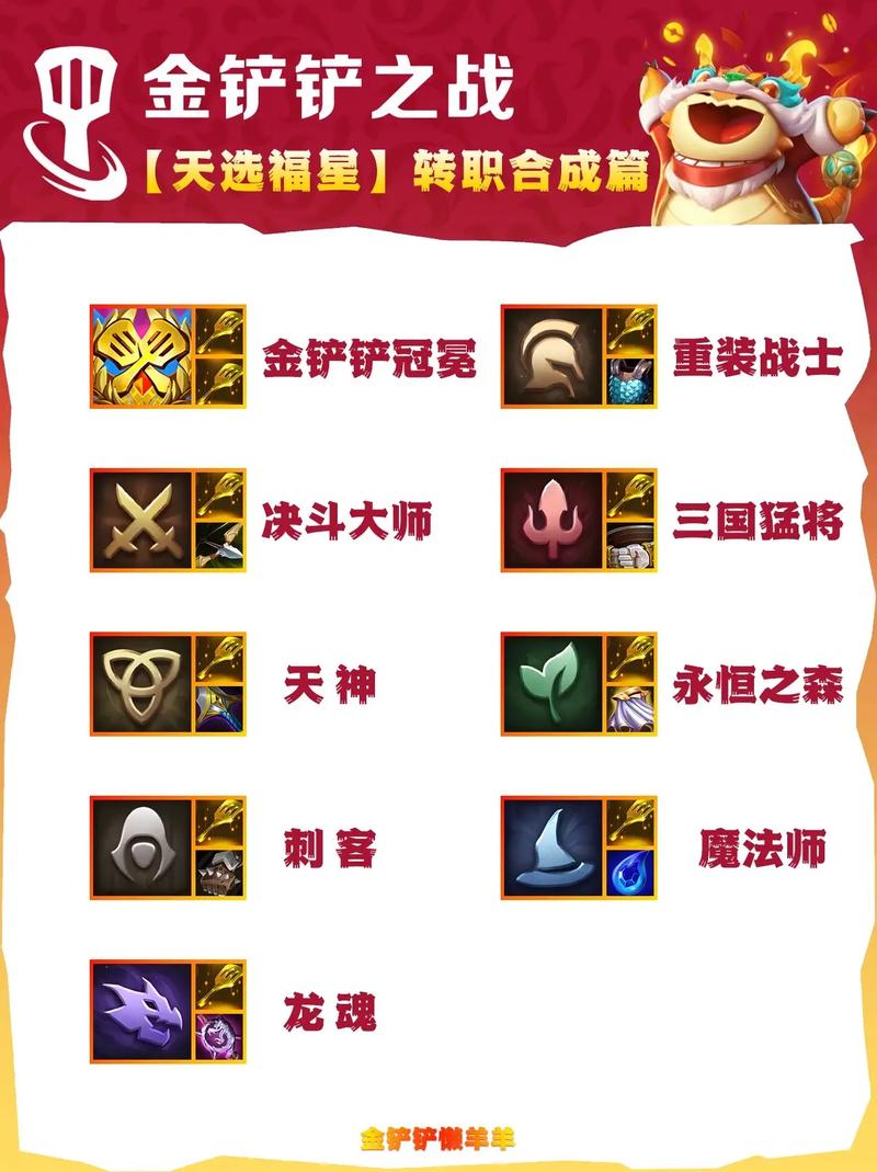 金铲铲对应羁绊符文,金铲铲羁绊最强搭配?