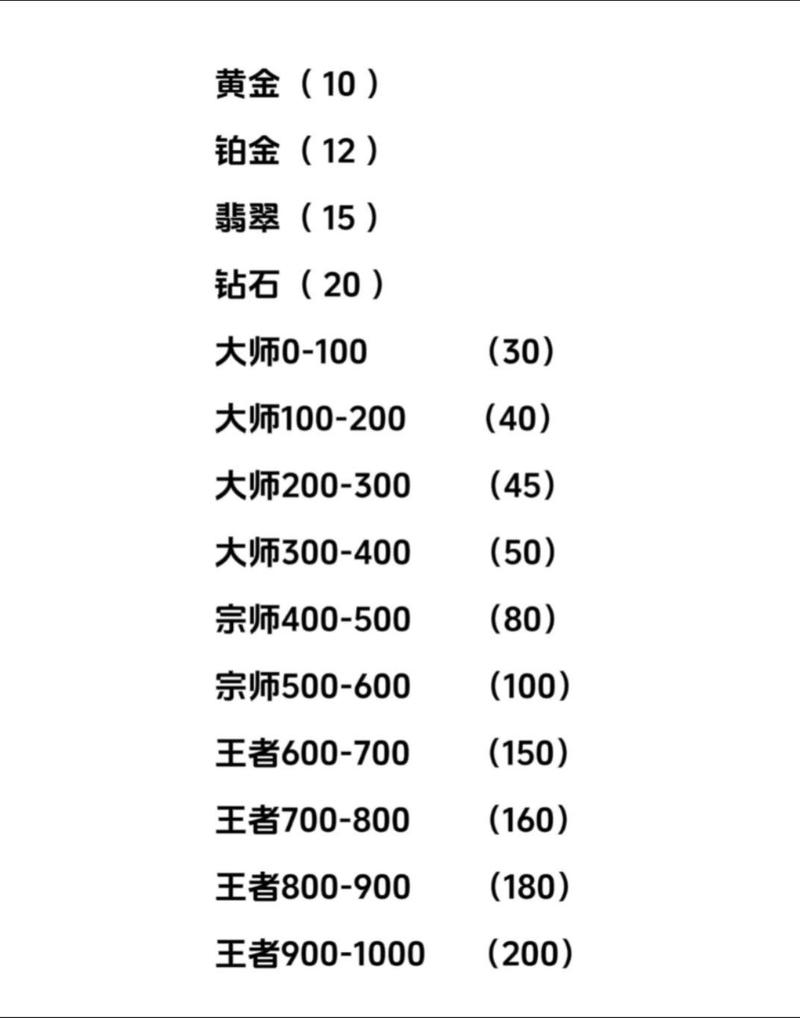 金铲铲钻石上超凡上分阵容,金铲铲钻石加分?