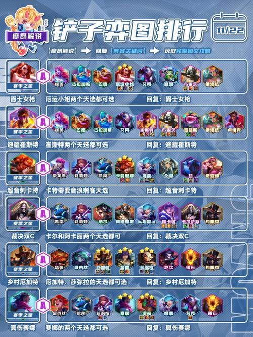 金铲铲钻石上超凡上分阵容,金铲铲钻石加分?