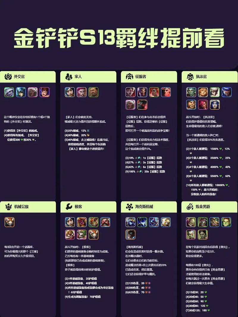 金铲铲s9船长什么羁绊,金铲铲之战 船长出装?