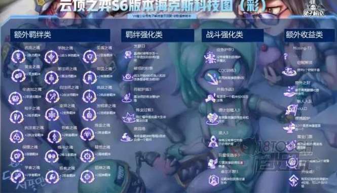 强袭海克斯金铲铲,金铲铲海克斯装备