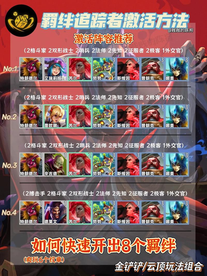 金铲铲如何利用羁绊快速?金铲铲如何利用羁绊快速升级?