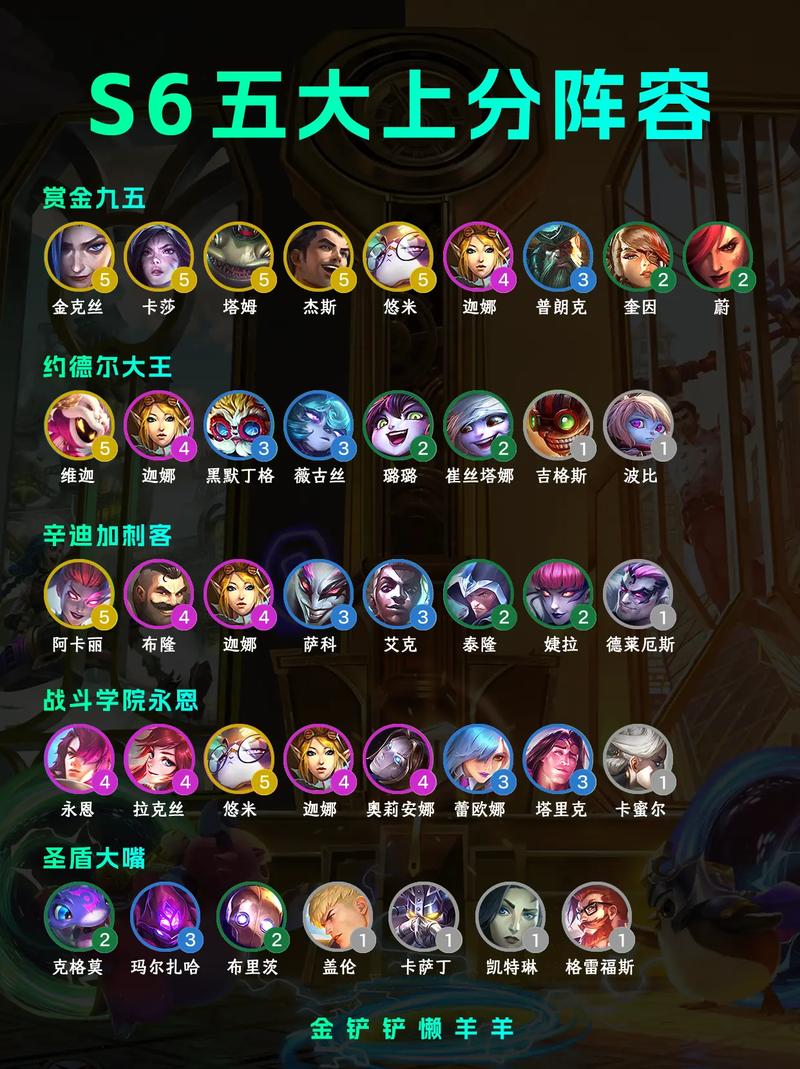 金铲铲s6钻石以上上分阵容,金铲铲s6赛季?