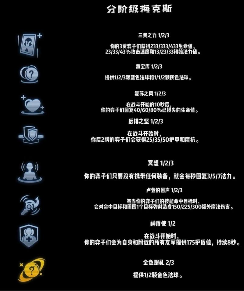 金铲铲搞怪海克斯照片?金铲铲海克斯装备?