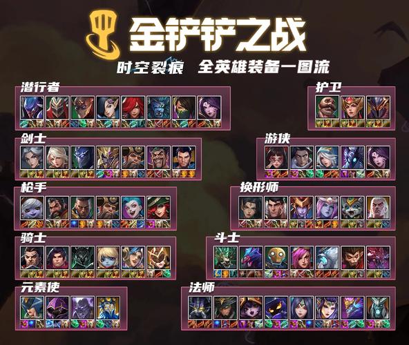 金铲铲羁绊有点混乱,金铲铲羁绊详情