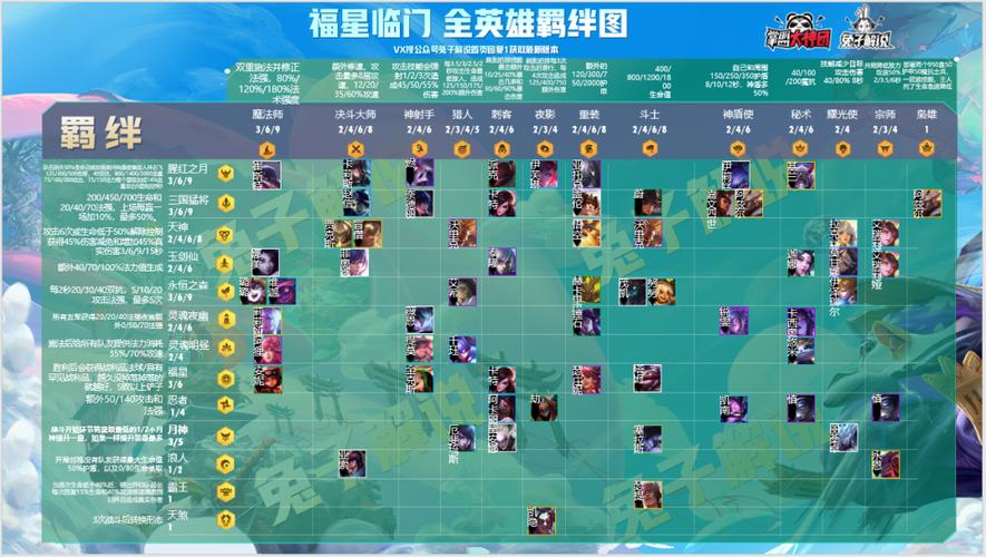 金铲铲羁绊有点混乱,金铲铲羁绊详情