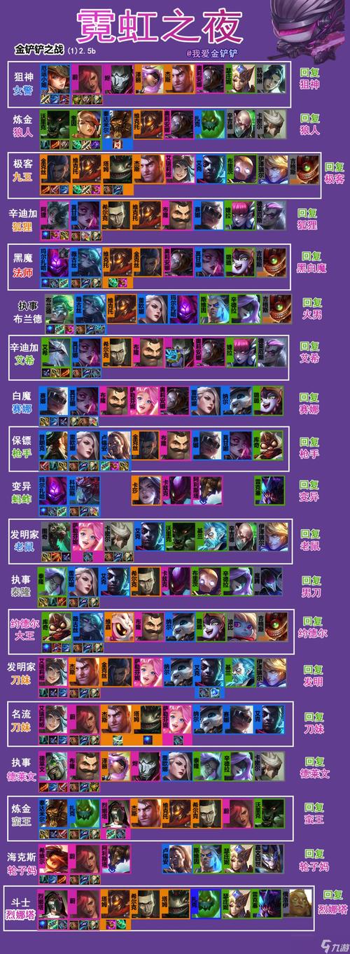 金铲铲祖安狼上分阵容,金铲铲狼人出装?