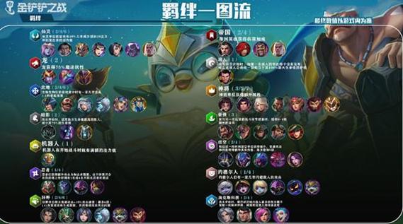 金铲城之战羁绊数量查询,金铲铲之战羁绊怎么搭配?