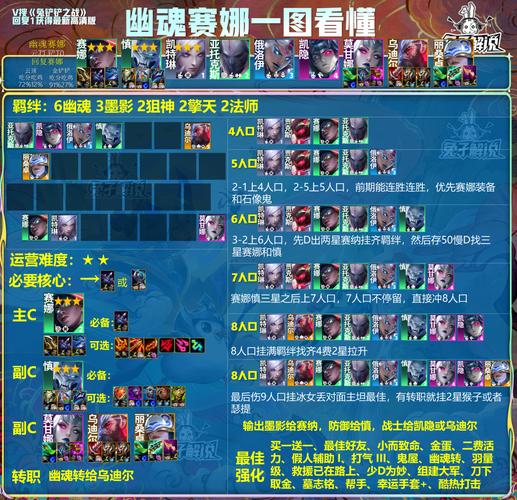 金铲城之战羁绊数量查询,金铲铲之战羁绊怎么搭配?