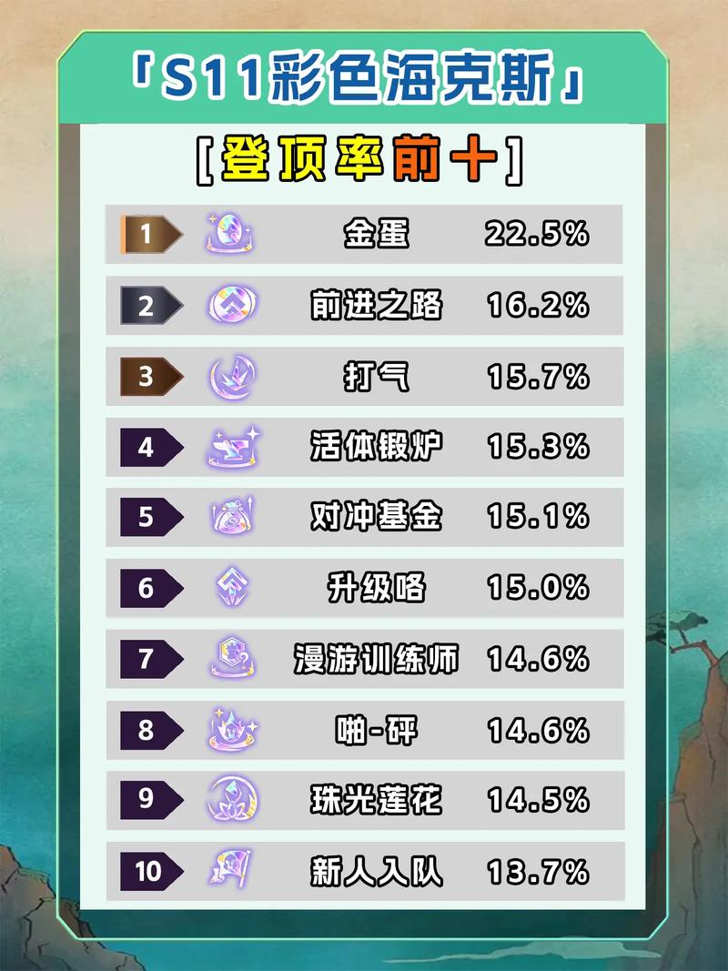 新版金铲铲海克斯龙?金铲铲4海克斯阵容搭配?