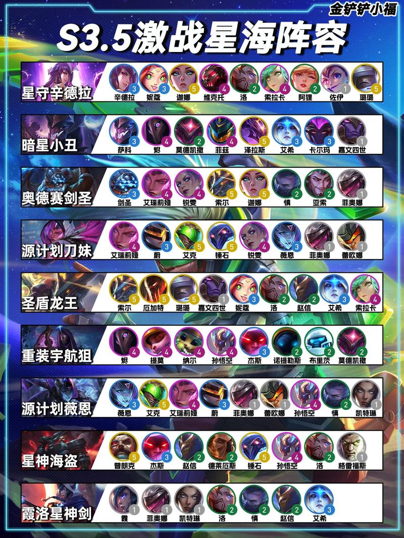 金铲铲最强羁绊激战星海,金铲铲之战羁绊怎么搭配?